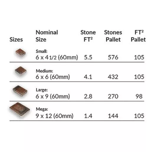 Calstone Classic Cobble Large Charcoal 6 in. x 9 in. (98 sq. ft./pallet)